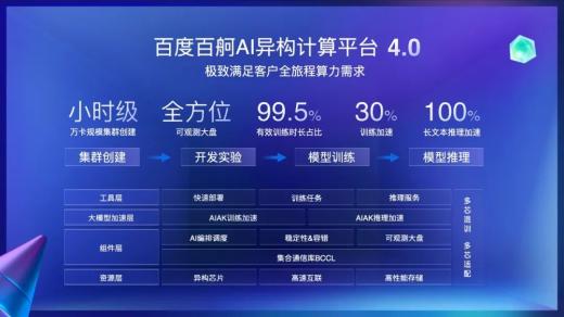 IDC發(fā)布AI大模型一體機(jī)報告，百度智能云獲推薦
